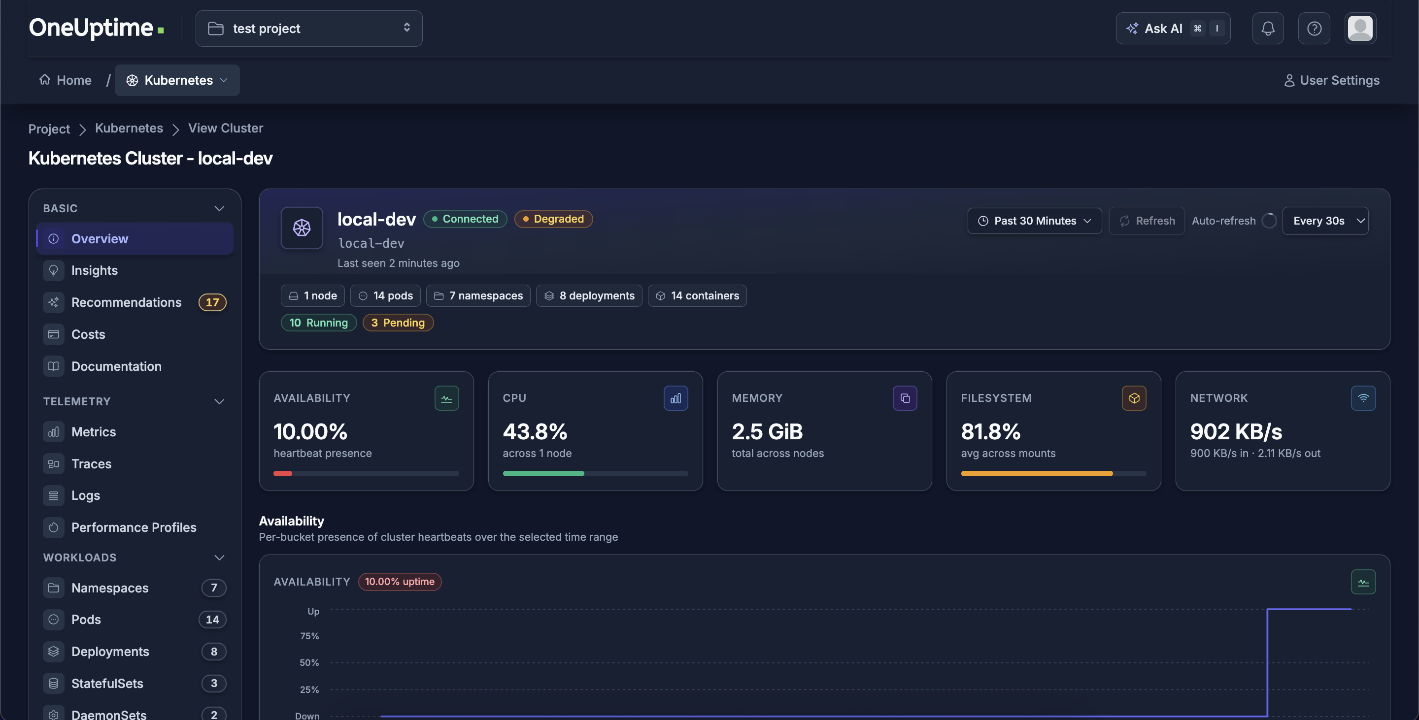 OneUptime Kubernetes view showing cluster nodes and their resource metrics