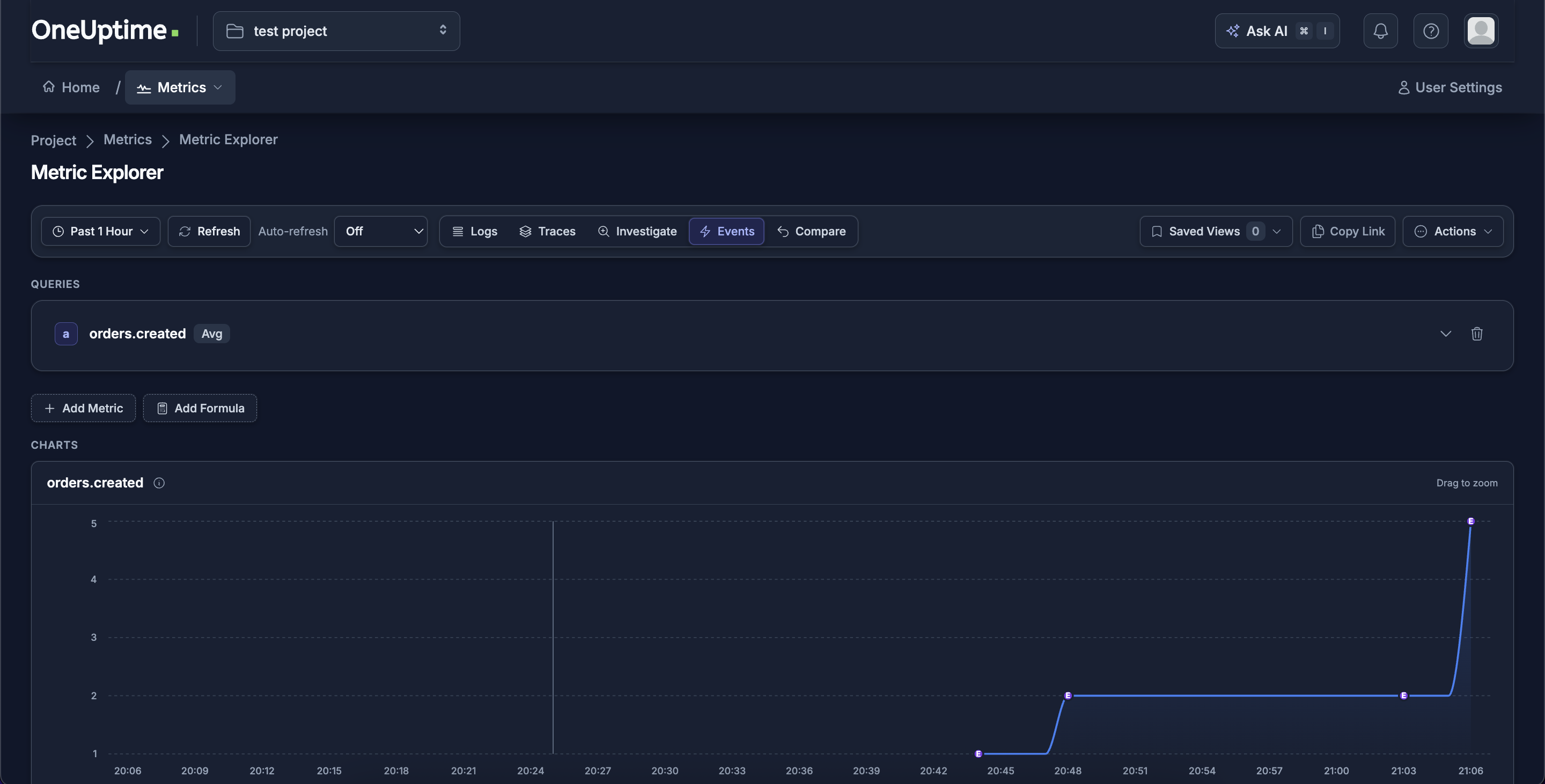 OneUptime dashboard chart of the orders.created counter metric over time